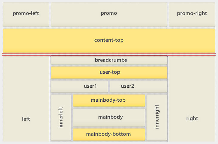 Flexible layout